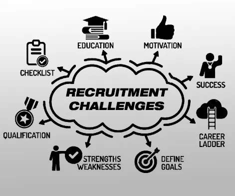 Navigating recruitment challenges in Asia.
